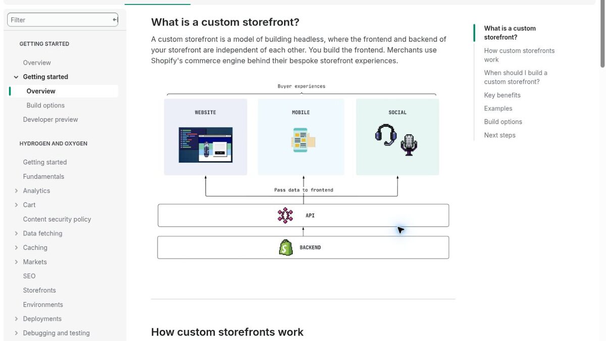 Shopify’s custom storefront model connecting web and mobile experiences to the same backend